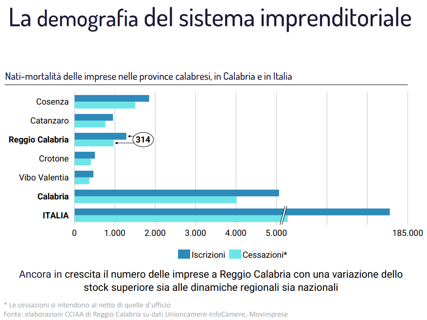 /uploaded/Comunicati stampa/2022/Imprese_IS2022.png